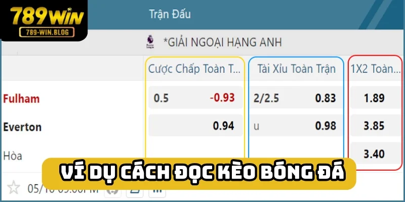 Ví dụ cách đọc kèo bóng đá